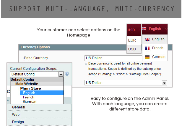 Multi-language, multi-currency
