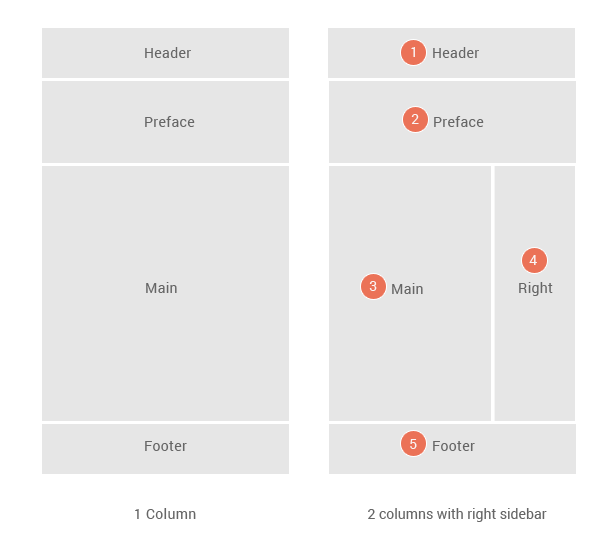 SM Kampe - Responsive Theme