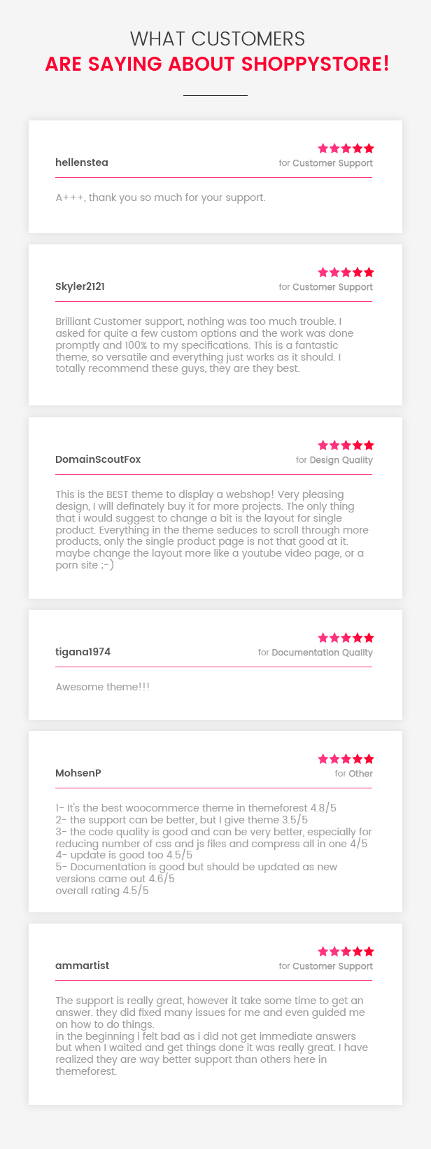 ShoppyStore – Multipurpose Elementor WooCommerce WordPress Theme (15+ Homepages & 3 Mobile Layouts)