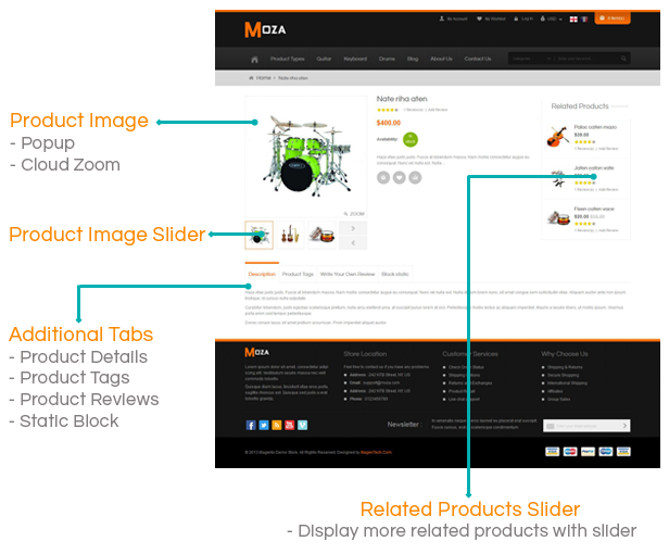 SM Moza - Product Page