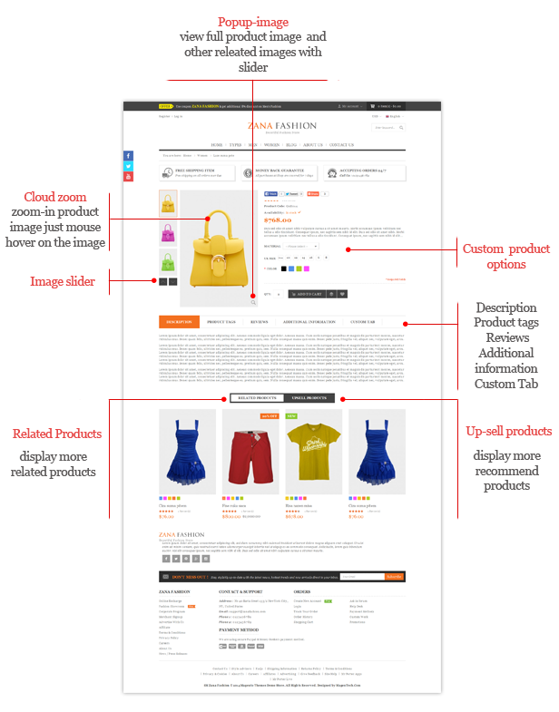 Zana Fashion- Product Page Zana Fashion- Product Page